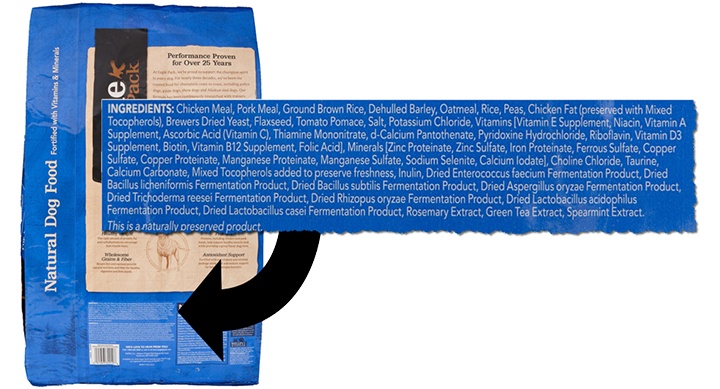 Ingredient list on a dog food bag
